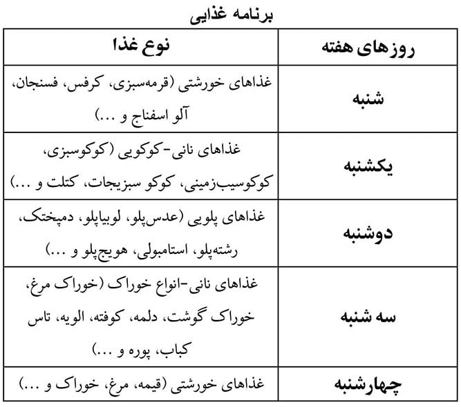 چگونه وعده غذایی سالم انتخاب کنیم؟ 1 چگونه وعده غذایی سالم انتخاب کنیم؟